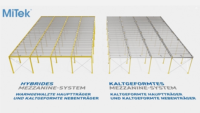 Produktneueinführung: Mezzanine-Systeme aus kaltgeformtem Stahl