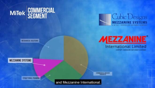 Mezzanine International part of MiTek